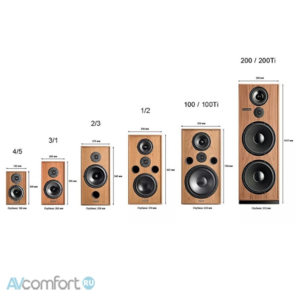 Spendor Classic 2/3 Natural Walnut