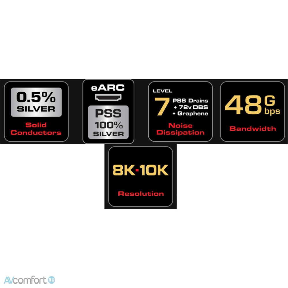 AudioQuest HDMI Dragon 48 eARC Priority Braid 3.0 м
