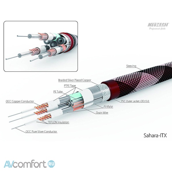 NeoTech Cable Sahara ITX 1,5 m