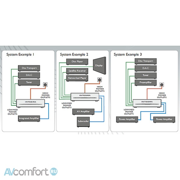 Isol-8 SubStation Integra Silver