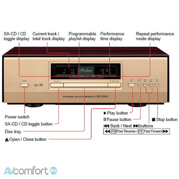Accuphase DP-1000