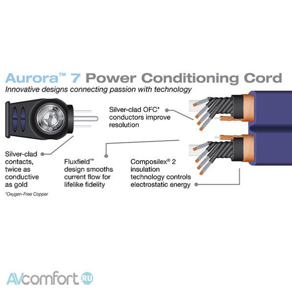Wireworld Aurora 7 Power Cord 2.0 m
