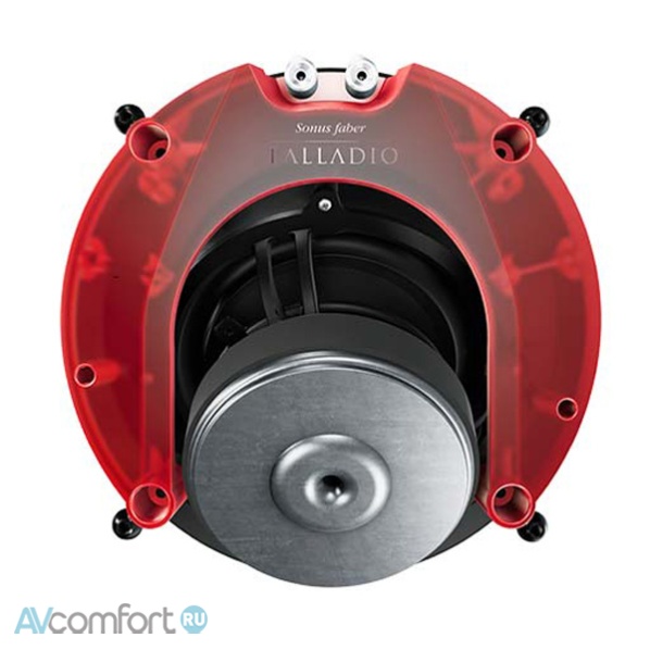 Sonus Faber Palladio PC-662P