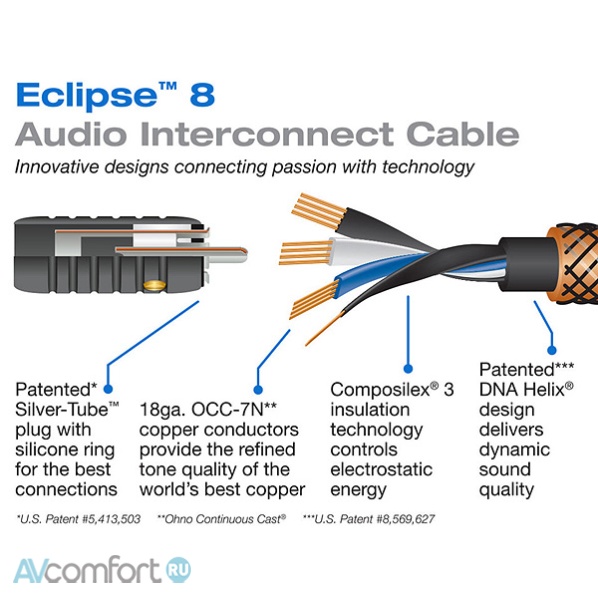 Wireworld Eclipse 8 Tonearm DIN-2 RCA 1.0 m
