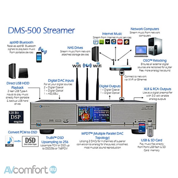 Cary Audio DMS-500 Silver