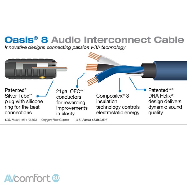 Wireworld Oasis 8 Interconnect RCA 1.5 m