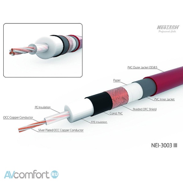 NeoTech Cable NEI-3003III 1,5 m