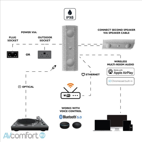 Lithe Audio IO1 Wi-Fi (06810W) Black
