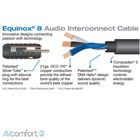Wireworld Equinox 8 Interconnect RCA 2.0 m