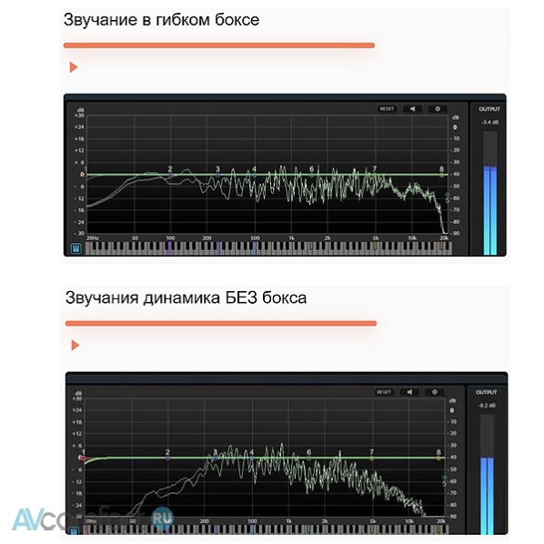 Audio Balance FlexBox 6"