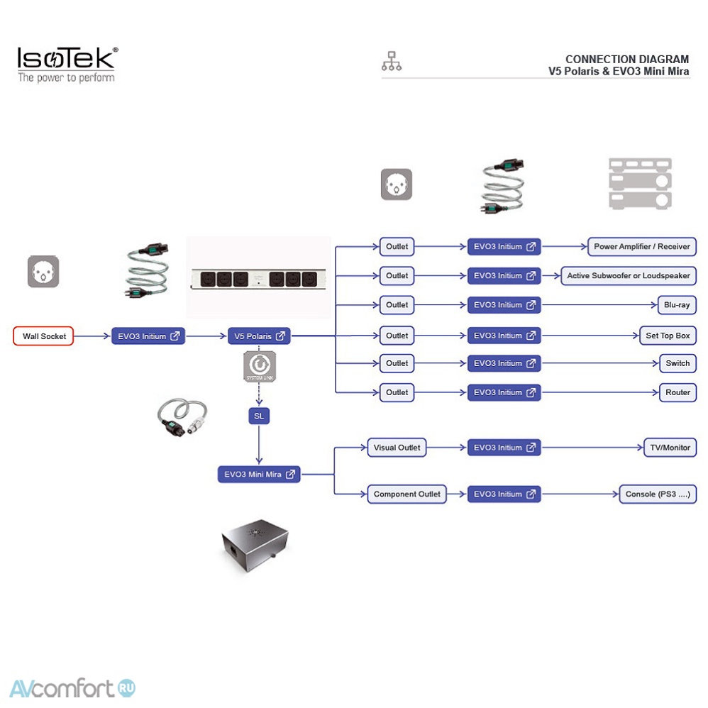 IsoTek EVO3 Sequel Link C15 cable 2,0 m
