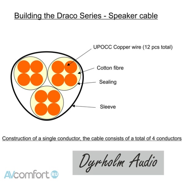 Dyrholm Audio Draco Speaker Banana 2,5 m