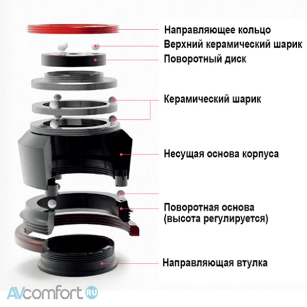 HiFiStay Hard Point Trinia (4 Set)
