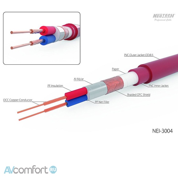 NeoTech Cable NEI-3004X 1,5 m