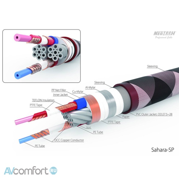 NeoTech Cable Sahara SP Banana 2,5 m