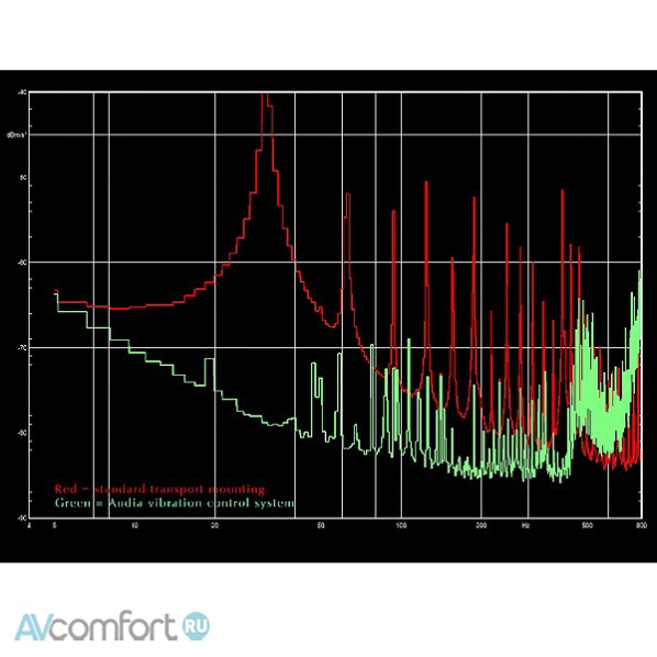 Audia Flight FLS20 Silver