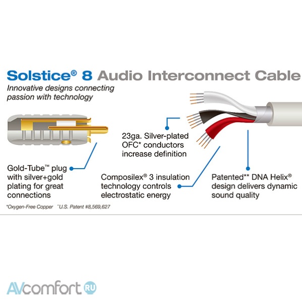 Wireworld Solstice 8 Interconnect XLR 0.5 m