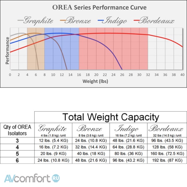 ISOACOUSTICS Orea Indigo