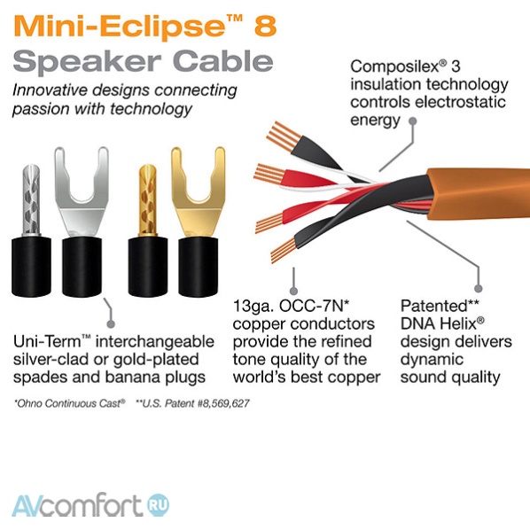 Wireworld Mini Eclipse 8 Speaker Cable Banana 2.0 m