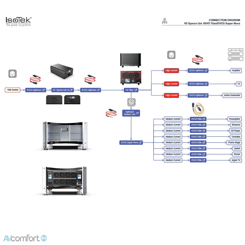 IsoTek EVO3 Optimum Link C15 2,0 m