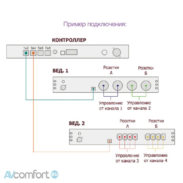 Isol-8 Connect Controller