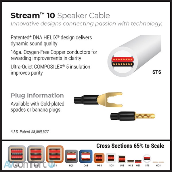 Wireworld Stream 10 Speaker Cable Banana 2.5 m
