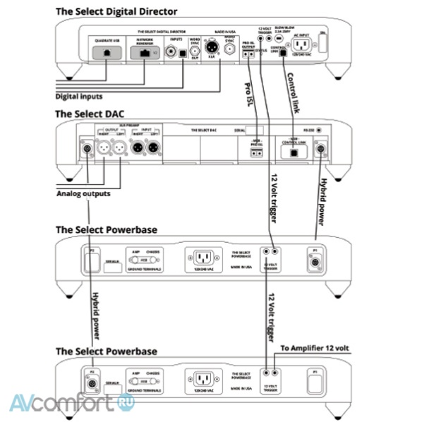 MSB Technology Select Digital Director Black