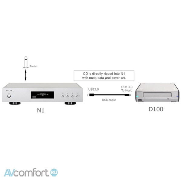 Melco D100-B Black