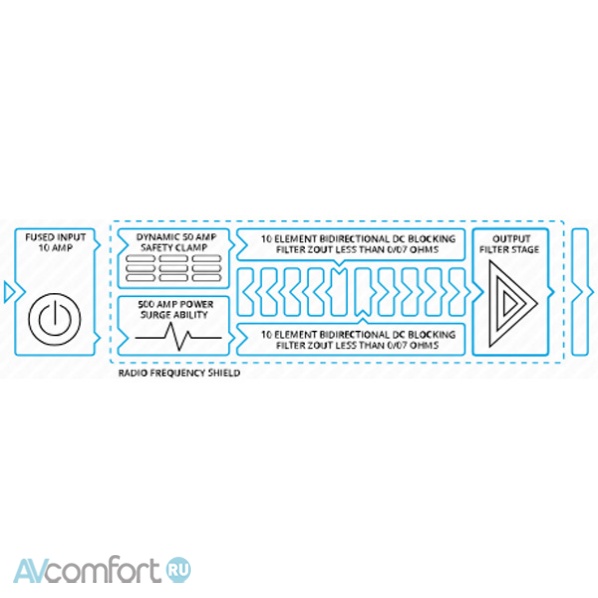 IsoTek Syncro Uni EVO3 Active DC Blocking C19