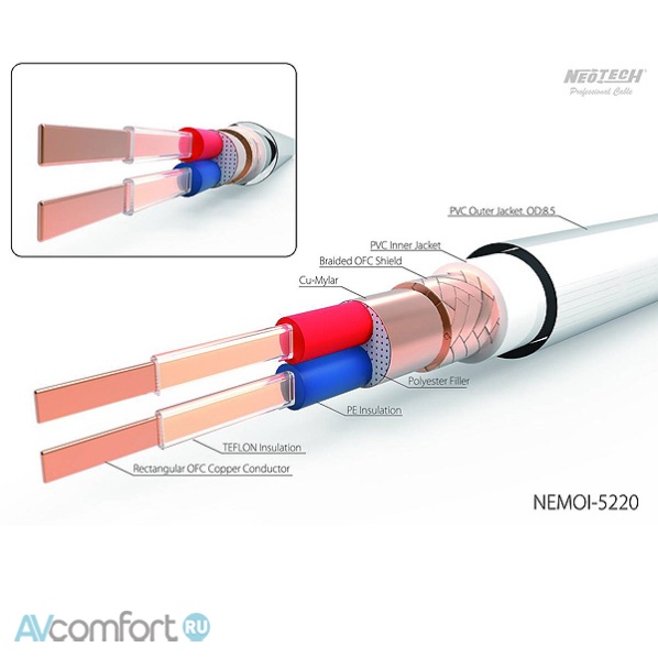 NeoTech Cable NEMOI-5220X 1,0 m