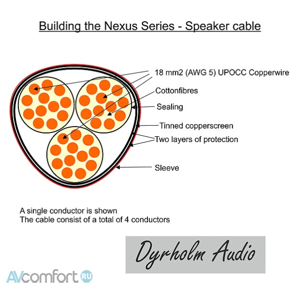 Dyrholm Audio Nexus Reference Speaker Spade 4,0 m