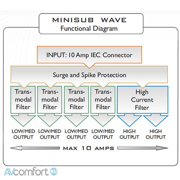 ISOL-8 MiniSub Wave Black