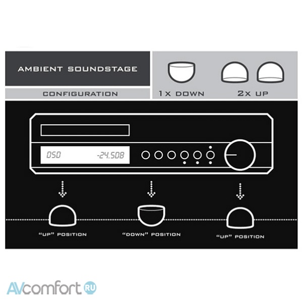 Synergistic Research MiG 2.0 (3/set)