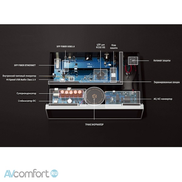 HiFi Rose RS130 Black