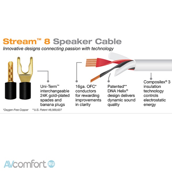 Wireworld Stream 8 Speaker Cable Banana 3.0 m