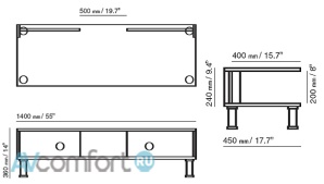 AVComfort, Schroers Ara