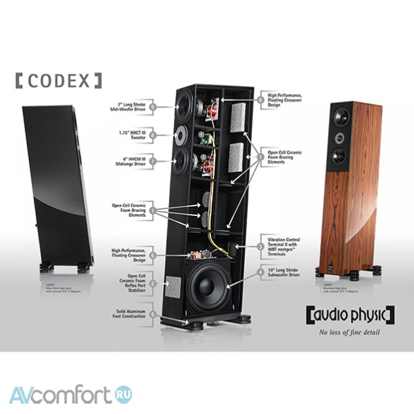 Audio Physic Codex Rosewood High Gloss