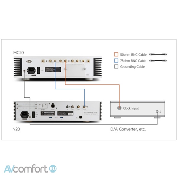 Aurender MC20 Master Clock Generation Silver