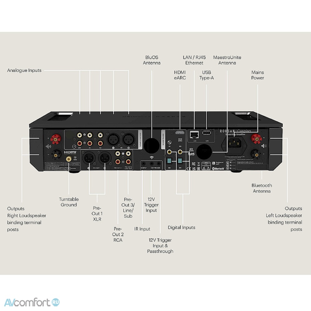 Roksan Caspian Streaming Amplifier Black