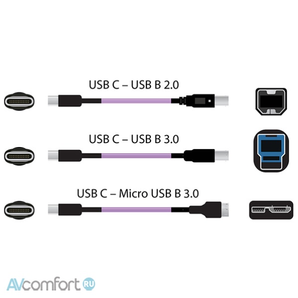 Nordost Frey 2 USB Type C 0,6 м