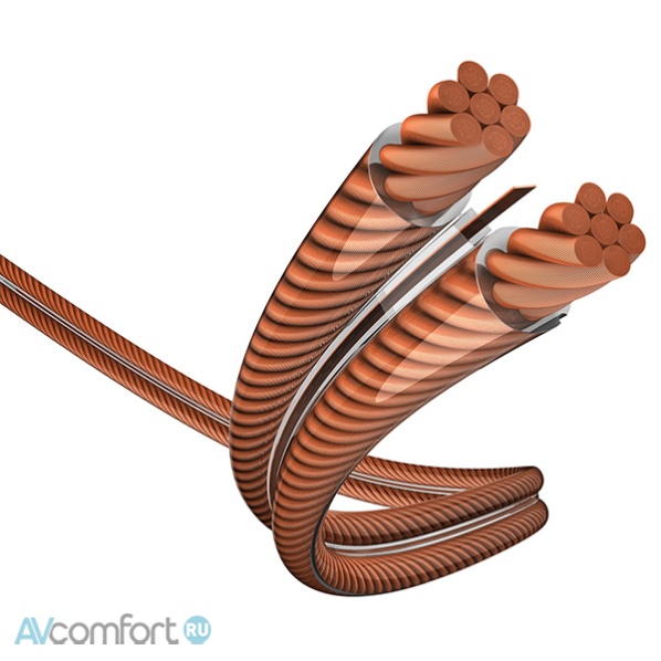 AVComfort, Inakustik Excellence LS MSR 2,5 mm2, reel 1 m