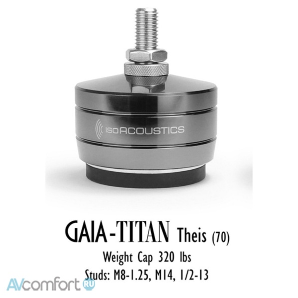 IsoAcoustics GAIA Titan Theis